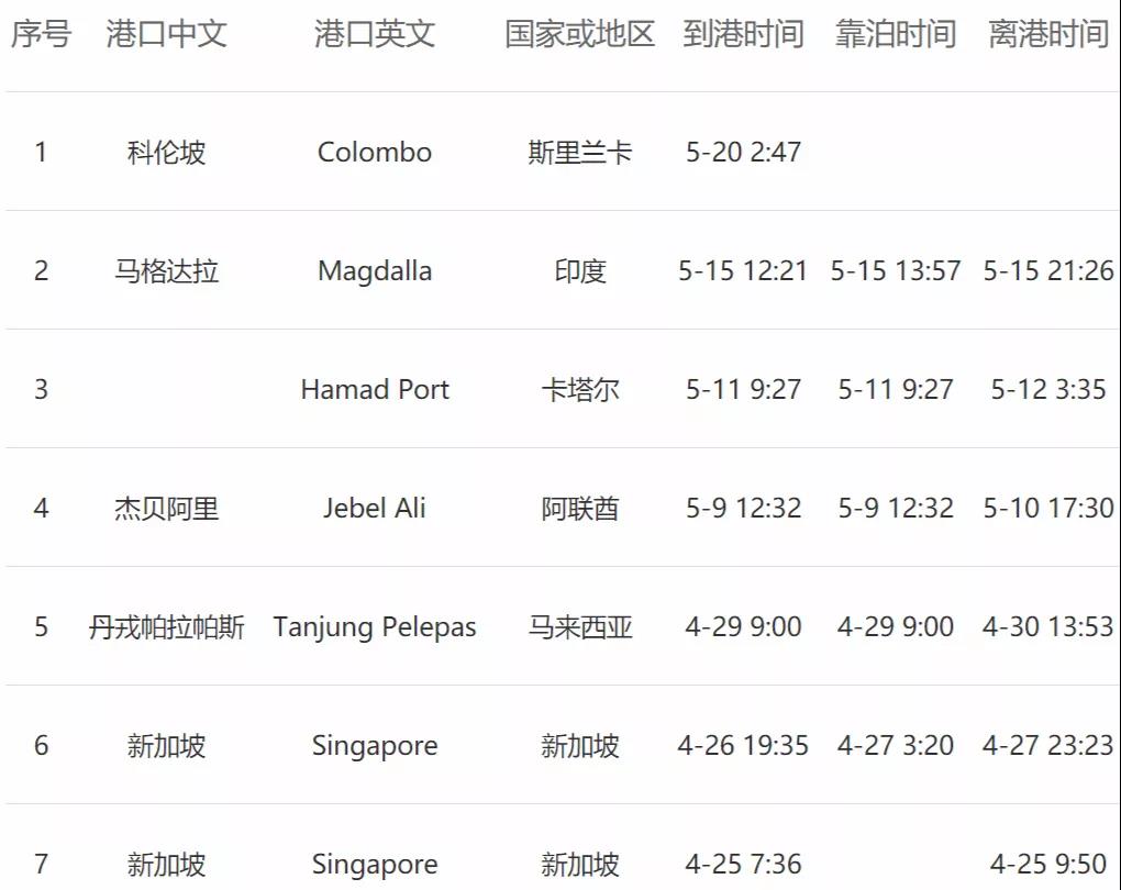 <a href='http://m.ibnepws.cn' title='危險品貨運' >危險品貨運</a>