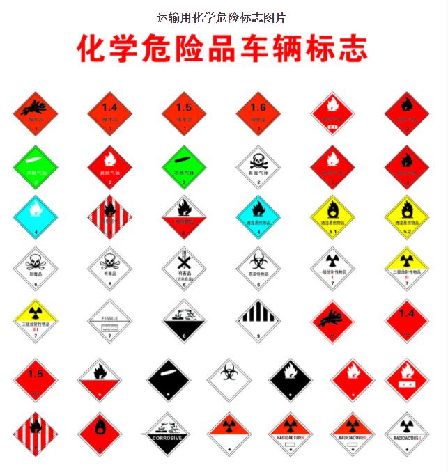 <a href='http://m.ibnepws.cn' title='危險品運輸' >危險品運輸</a>