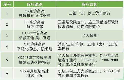中港<a href='http://m.ibnepws.cn' title='危險品運輸' >危險品運輸</a>
