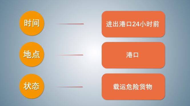 中港<a href='http://m.ibnepws.cn' title='危險品海運' >危險品海運</a>