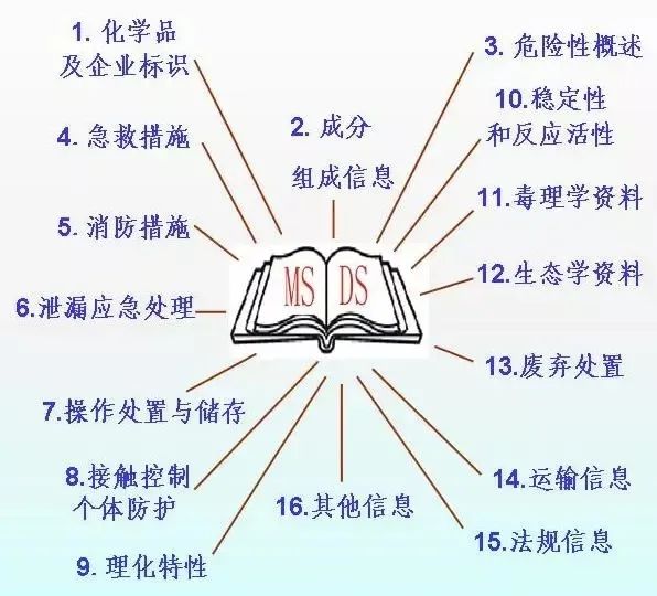 中港<a href='http://m.ibnepws.cn' title='危險(xiǎn)品運(yùn)輸' >危險(xiǎn)品運(yùn)輸</a>