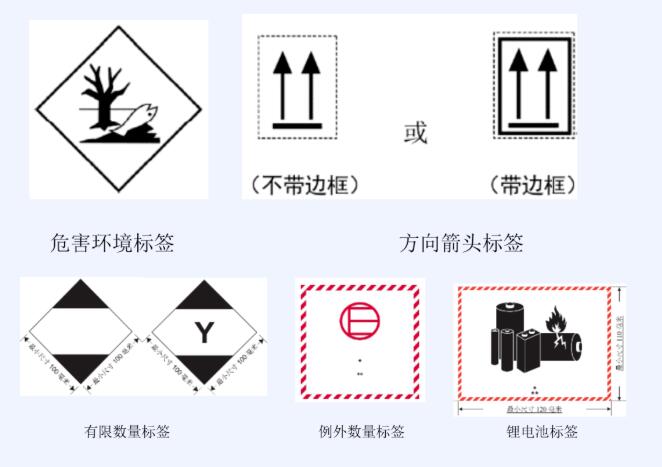 <a href='http://m.ibnepws.cn' title='危險品運輸' >危險品運輸</a>標簽