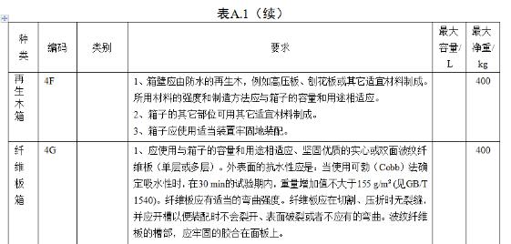 <a href='http://m.ibnepws.cn' title='危險品海運' >危險品海運</a>