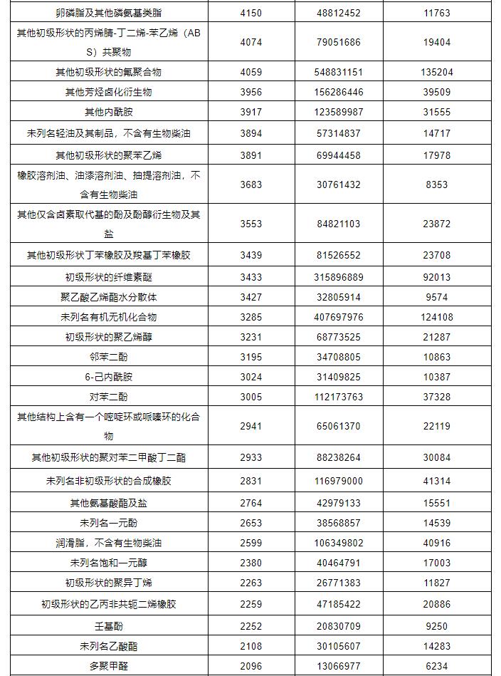 危化品出口