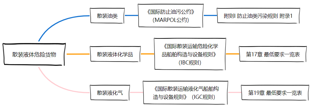 <a href='http://m.ibnepws.cn' title='危險品貨運' >危險品貨運</a>