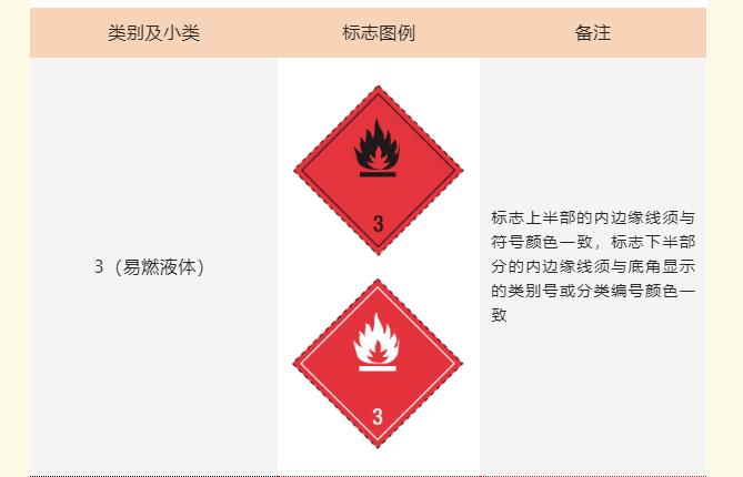 <a href='http://m.ibnepws.cn' title='危險品運輸' >危險品運輸</a>標記