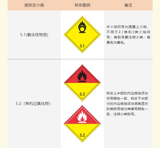 <a href='http://m.ibnepws.cn' title='危險品海運' >危險品海運</a>標記