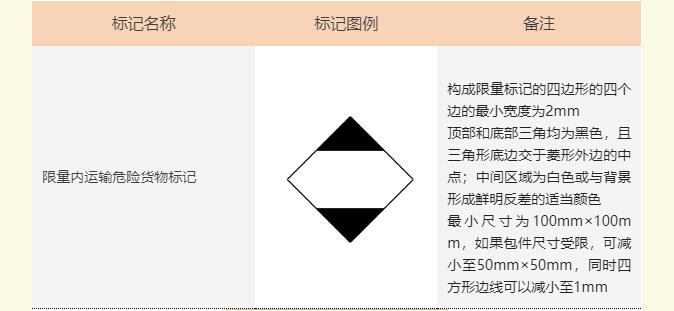 <a href='http://m.ibnepws.cn' title='危險品海運' >危險品海運</a>標記