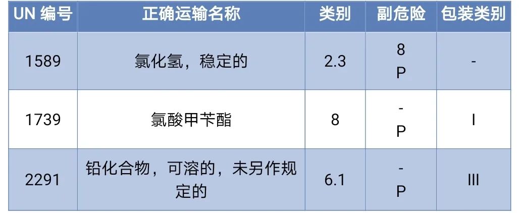 <a href='http://m.ibnepws.cn' title='危險品海運' >危險品海運</a>